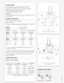 Especificaciones técnicas