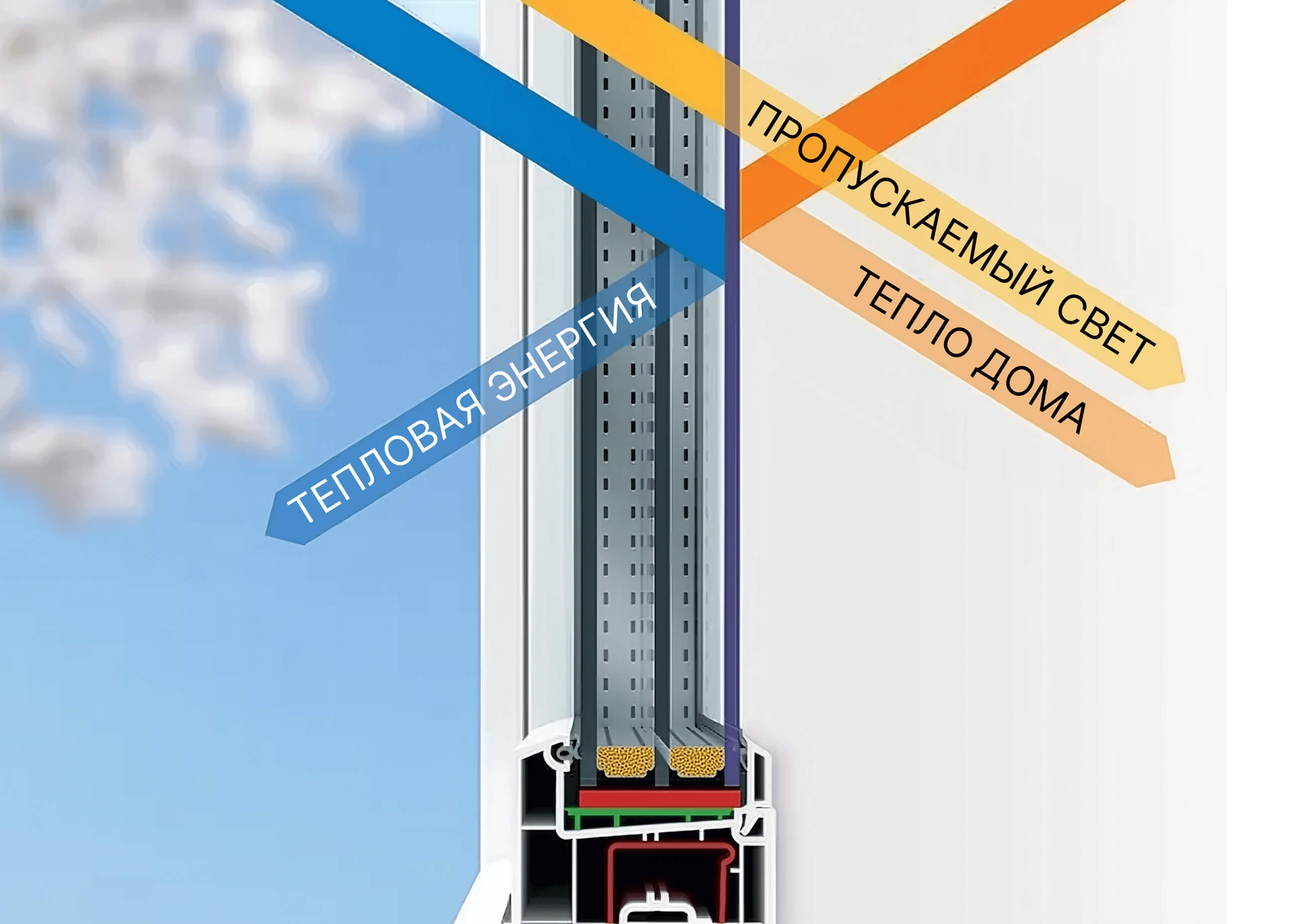 Энергосберегающий стеклопакет Теплопакет