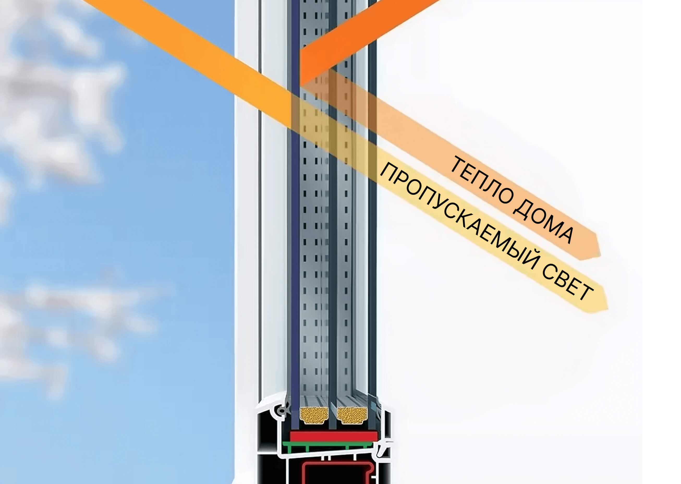 Мультифункциональное стекло, схема работы зимой