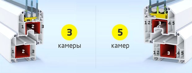 Больше камер профиля WDS 5s